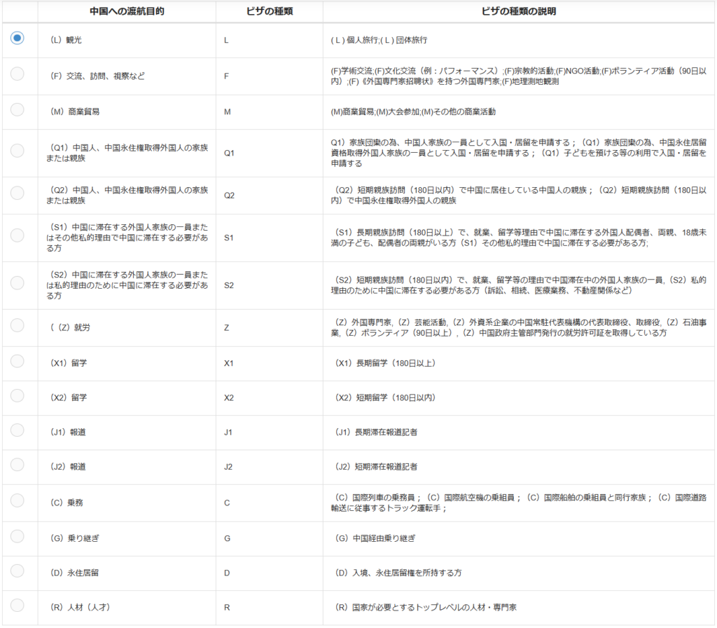 中国ビザの種類